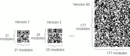 QR code versions comparison